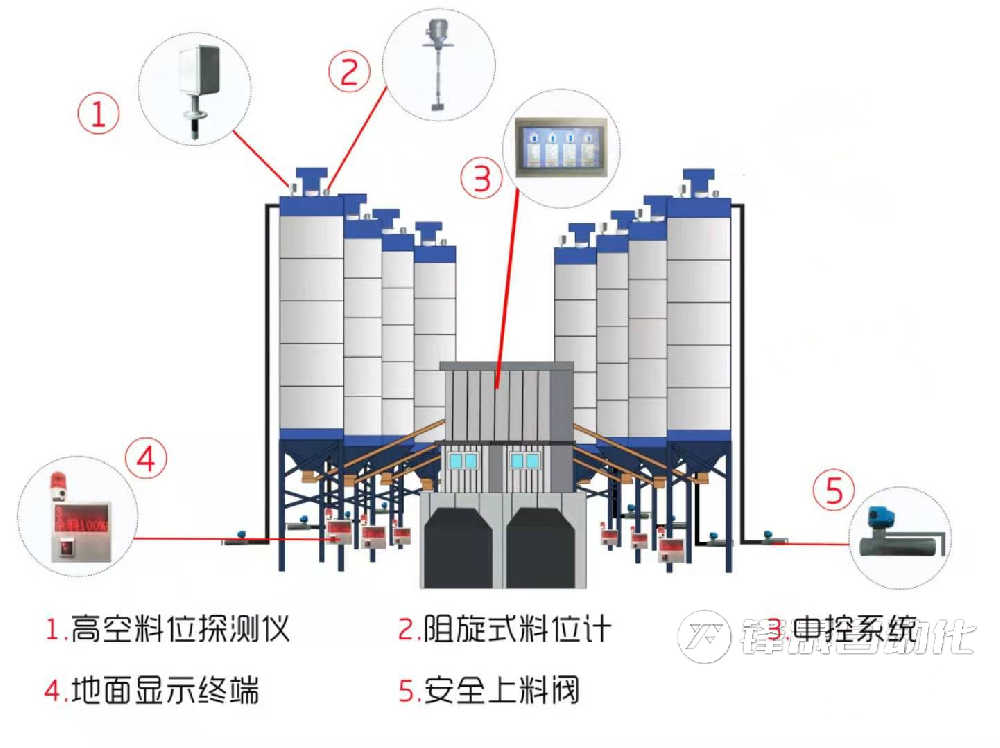 專為混凝土拌合站（攪拌站）生產(chǎn)企業(yè)而設(shè)計