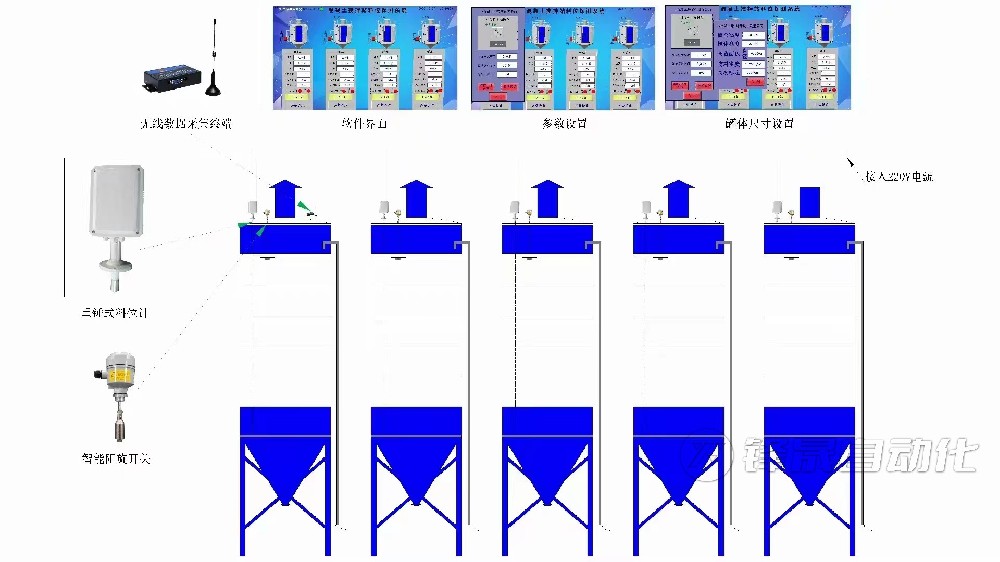 混凝土行業迎來智能化浪潮，重錘式料位計是關鍵技術之一