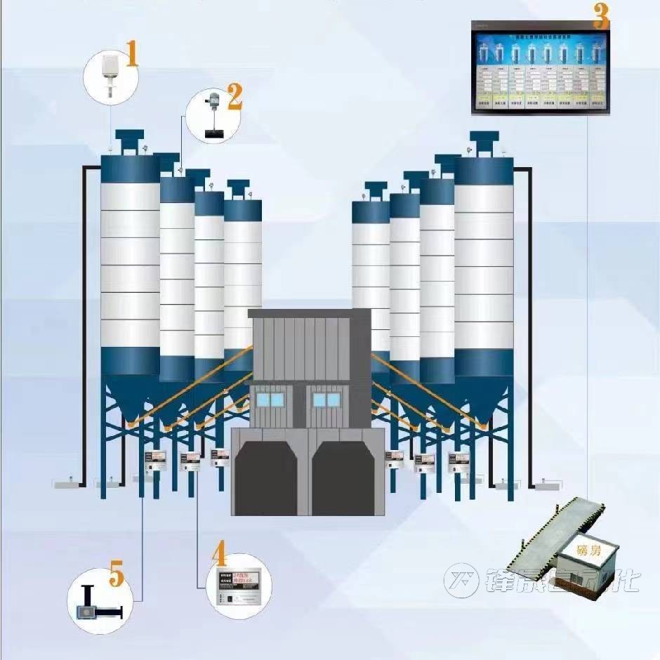 重錘式料位計在混凝土生產中的應用及其優勢