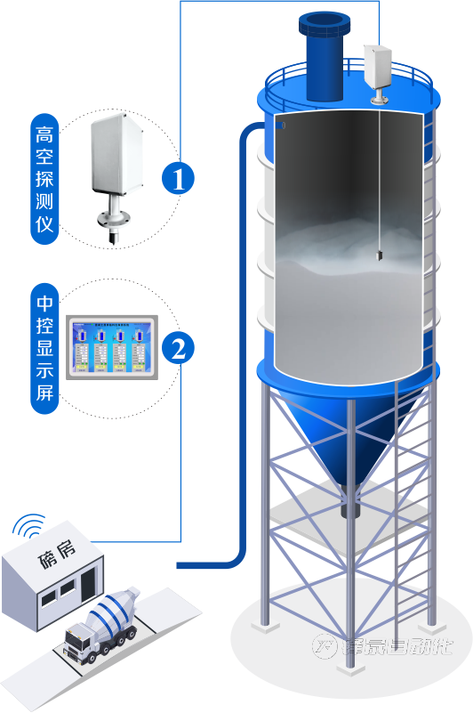 鄭州市鋒晟智能料位管理系統(tǒng)使用說明流程視頻