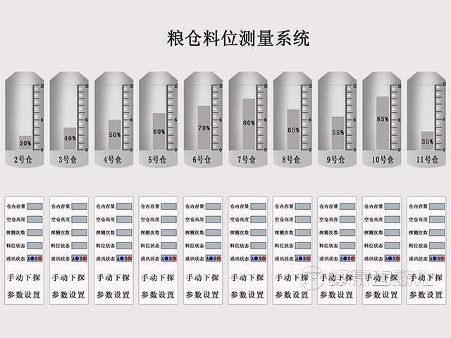 糧庫料位計