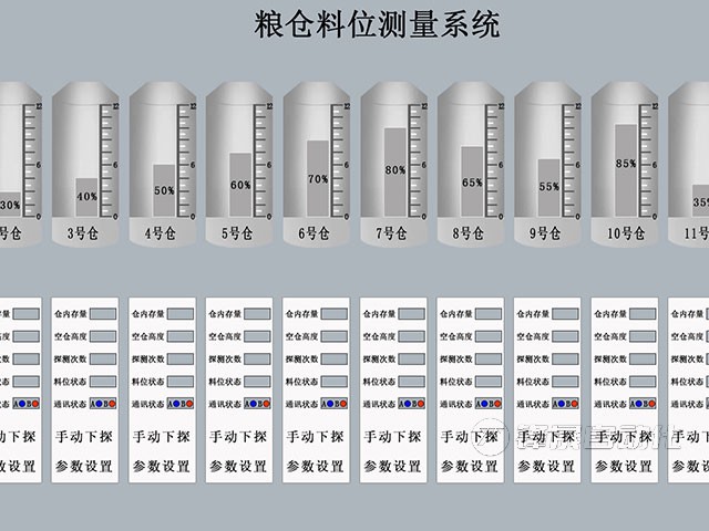 糧食鋼板倉料位計