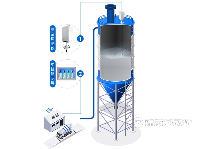 FSZC-LY–15型-A款-料位計