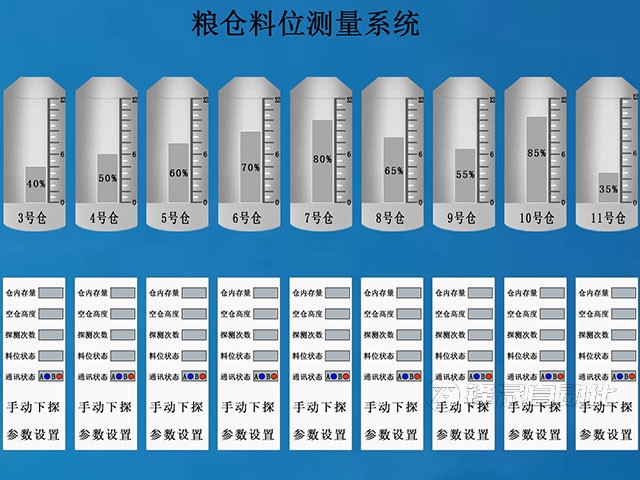 糧倉(cāng)測(cè)量系統(tǒng)