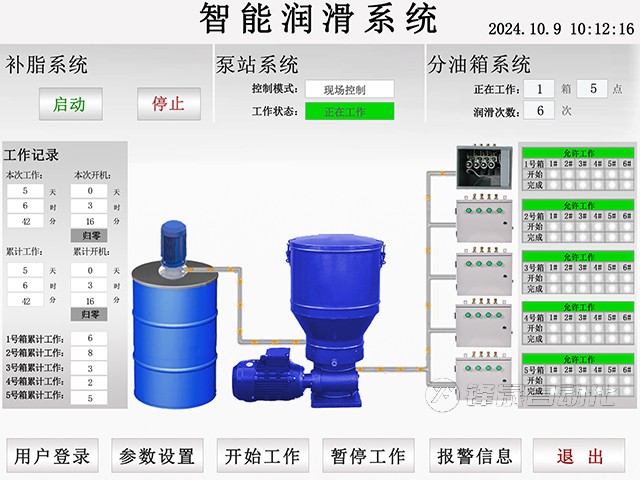 智能集中潤滑系統