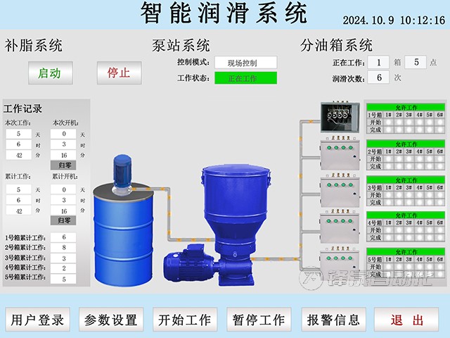 智能潤滑系統